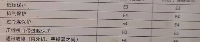 会同空调电话在哪里找